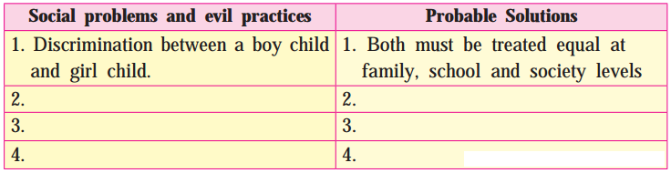 Maharashtra-Board-Class-10-My-English-Coursebook-Solutions-Chapter-4.2-Bholi-3