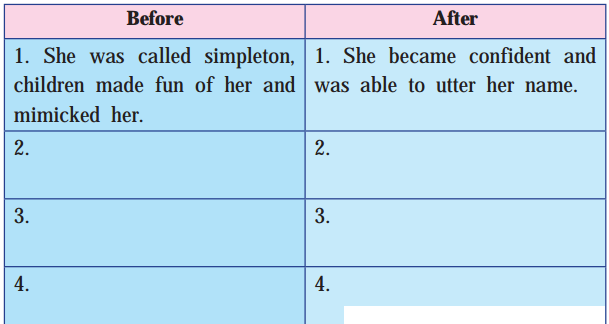 Maharashtra-Board-Class-10-My-English-Coursebook-Solutions-Chapter-4.2-Bholi-6