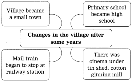 Maharashtra-Board-Class-10-My-English-Coursebook-Solutions-Chapter-4.2-Bholi-8