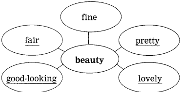 Maharashtra-Board-Class-10-My-English-Coursebook-Solutions-Chapter-4.2-Bholi-9