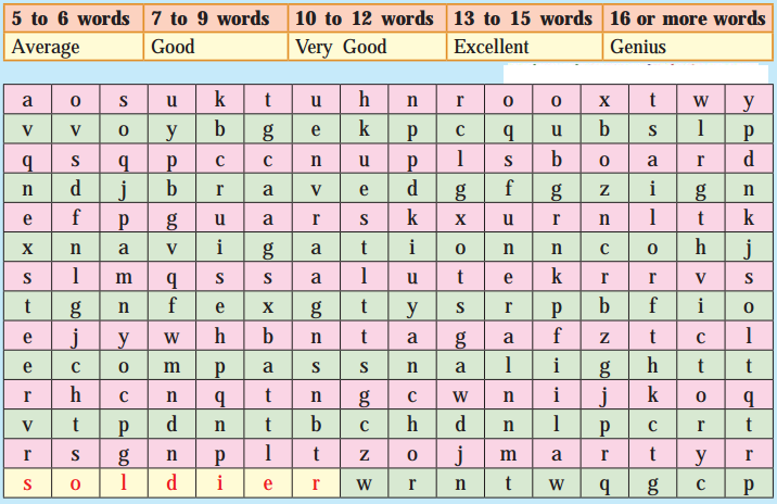 Maharashtra-Board-Class-10-My-English-Coursebook-Solutions-Chapter-4.3-O-Captain-My-Captain-1