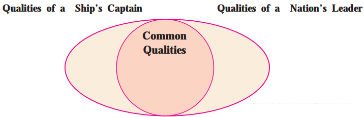 Maharashtra-Board-Class-10-My-English-Coursebook-Solutions-Chapter-4.3-O-Captain-My-Captain-3