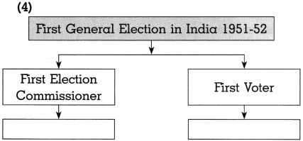 Maharashtra-Board-Class-10-Political-Science-Solutions-Chapter-2-The-Electoral-Process-7
