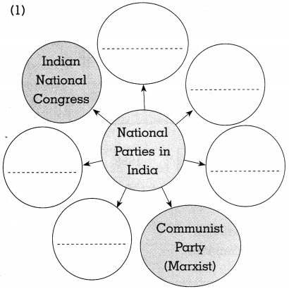 Maharashtra-Board-Class-10-Political-Science-Solutions-Chapter-3-Political-Parties-2