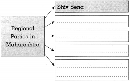Maharashtra-Board-Class-10-Political-Science-Solutions-Chapter-3-Political-Parties-6