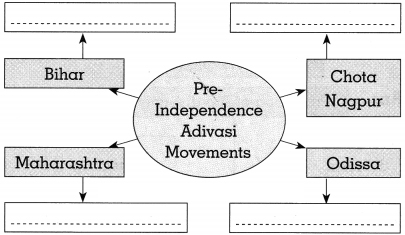 Maharashtra-Board-Class-10-Political-Science-Solutions-Chapter-4-Social-and-Political-Movements-2