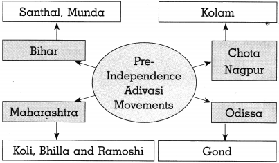 Maharashtra-Board-Class-10-Political-Science-Solutions-Chapter-4-Social-and-Political-Movements-3
