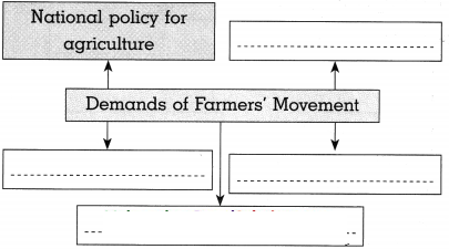 Maharashtra-Board-Class-10-Political-Science-Solutions-Chapter-4-Social-and-Political-Movements-4