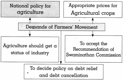 Maharashtra-Board-Class-10-Political-Science-Solutions-Chapter-4-Social-and-Political-Movements-5