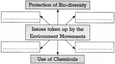 Maharashtra-Board-Class-10-Political-Science-Solutions-Chapter-4-Social-and-Political-Movements-6