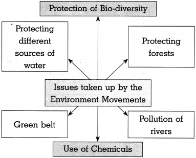 Maharashtra-Board-Class-10-Political-Science-Solutions-Chapter-4-Social-and-Political-Movements-7