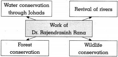 Maharashtra-Board-Class-10-Political-Science-Solutions-Chapter-4-Social-and-Political-Movements-9