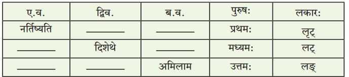 Maharashtra-Board-Class-10-Sanskrit-Amod-Solutions-Chapter-15-मानवताधर्मः-2