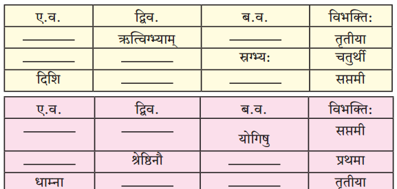 Maharashtra-Board-Class-10-Sanskrit-Amod-Solutions-Chapter-15-मानवताधर्मः-3