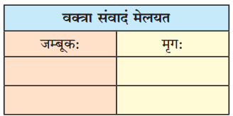Maharashtra-Board-Class-10-Sanskrit-Amod-Solutions-Chapter-2-व्यसने-मित्रपरीक्षा-3