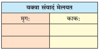 Maharashtra-Board-Class-10-Sanskrit-Amod-Solutions-Chapter-2-व्यसने-मित्रपरीक्षा-4