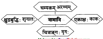 Maharashtra-Board-Class-10-Sanskrit-Amod-Solutions-Chapter-2-व्यसने-मित्रपरीक्षा-5