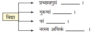 Maharashtra-Board-Class-10-Sanskrit-Amod-Solutions-Chapter-3-सूक्तिसुधा-1