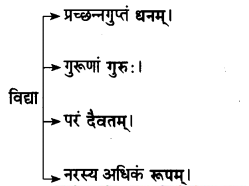 Maharashtra-Board-Class-10-Sanskrit-Amod-Solutions-Chapter-3-सूक्तिसुधा-2