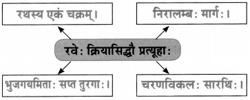 Maharashtra-Board-Class-10-Sanskrit-Amod-Solutions-Chapter-3-सूक्तिसुधा-6