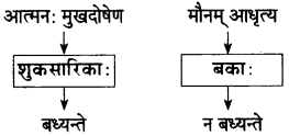 Maharashtra-Board-Class-10-Sanskrit-Amod-Solutions-Chapter-3-सूक्तिसुधा-8