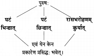 Maharashtra-Board-Class-10-Sanskrit-Amod-Solutions-Chapter-3-सूक्तिसुधा-9