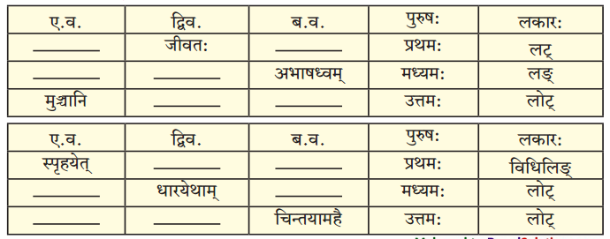 Maharashtra-Board-Class-10-Sanskrit-Amod-Solutions-Chapter-5-स-एव-परमाणुः-4
