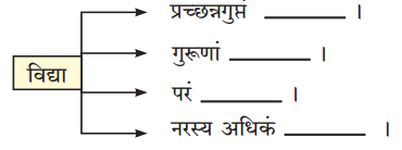 Maharashtra-Board-Class-10-Sanskrit-Anand-Solutions-Chapter-3-सूक्तिसुधा-1