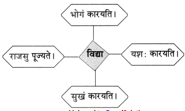 Maharashtra-Board-Class-10-Sanskrit-Anand-Solutions-Chapter-3-सूक्तिसुधा-4