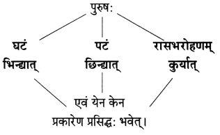 Maharashtra-Board-Class-10-Sanskrit-Anand-Solutions-Chapter-3-सूक्तिसुधा-6