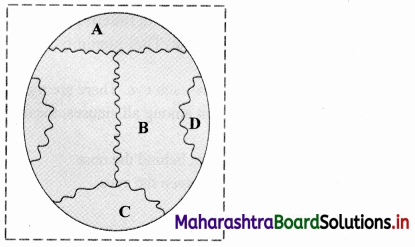 Maharashtra-Board-Class-11-Biology-Solutions-Chapter-16-Skeleton-and-Movement-32