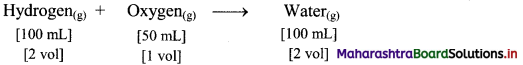 Maharashtra-Board-Class-11-Chemistry-Solutions-Chapter-1-Some-Basic-Concepts-of-Chemistry-1