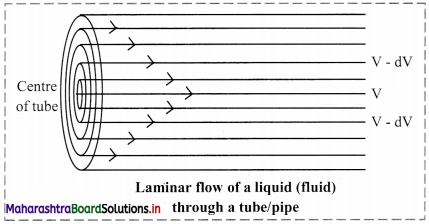 Maharashtra-Board-Class-11-Chemistry-Solutions-Chapter-10-States-of-Matter-11