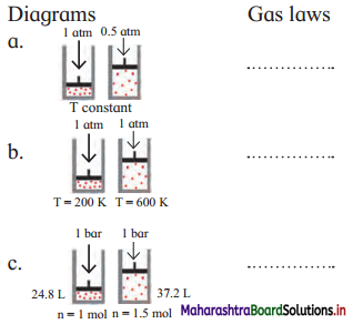 Maharashtra-Board-Class-11-Chemistry-Solutions-Chapter-10-States-of-Matter-3