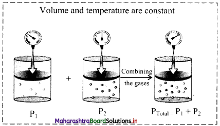 Maharashtra-Board-Class-11-Chemistry-Solutions-Chapter-10-States-of-Matter-6