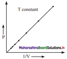 Maharashtra-Board-Class-11-Chemistry-Solutions-Chapter-10-States-of-Matter-8