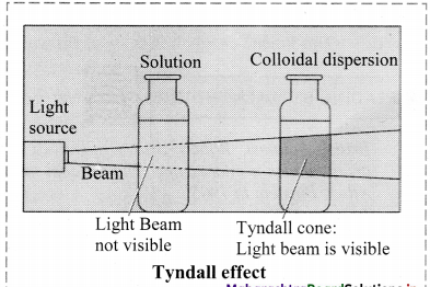 Maharashtra-Board-Class-11-Chemistry-Solutions-Chapter-11-Adsorption-and-Colloids-1