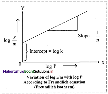 Maharashtra-Board-Class-11-Chemistry-Solutions-Chapter-11-Adsorption-and-Colloids-13