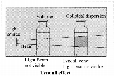 Maharashtra-Board-Class-11-Chemistry-Solutions-Chapter-11-Adsorption-and-Colloids-3