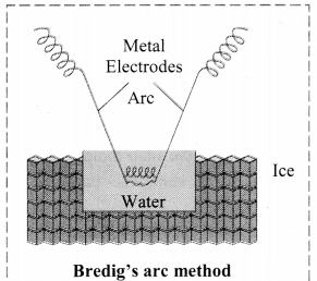 Maharashtra-Board-Class-11-Chemistry-Solutions-Chapter-11-Adsorption-and-Colloids-4