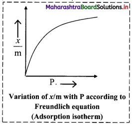 Maharashtra-Board-Class-11-Chemistry-Solutions-Chapter-11-Adsorption-and-Colloids-5