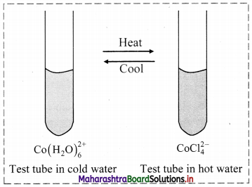 Maharashtra-Board-Class-11-Chemistry-Solutions-Chapter-12-Chemical-Equilibrium-3