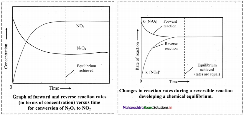Maharashtra-Board-Class-11-Chemistry-Solutions-Chapter-12-Chemical-Equilibrium-9