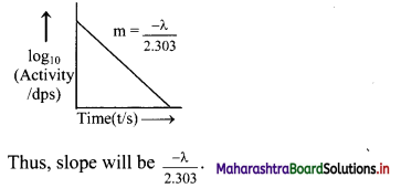 Maharashtra-Board-Class-11-Chemistry-Solutions-Chapter-13-Nuclear-Chemistry-and-Radioactivity-14