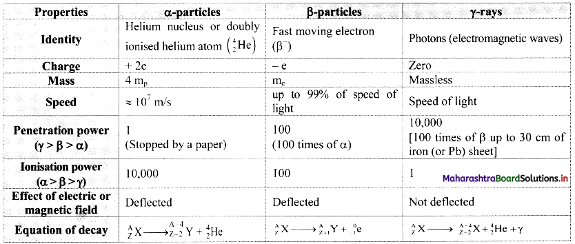 Maharashtra-Board-Class-11-Chemistry-Solutions-Chapter-13-Nuclear-Chemistry-and-Radioactivity-36
