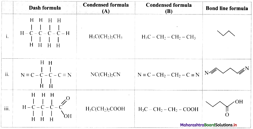 Maharashtra-Board-Class-11-Chemistry-Solutions-Chapter-14-Basic-Principles-of-Organic-Chemistry-2
