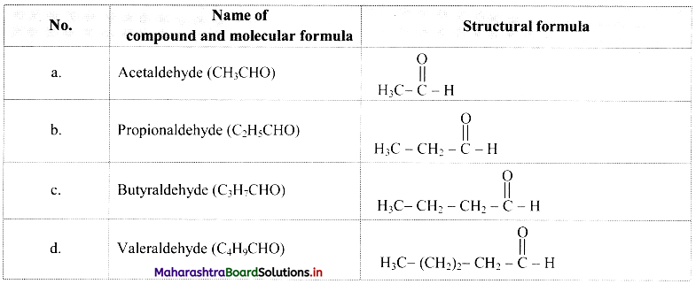 Maharashtra-Board-Class-11-Chemistry-Solutions-Chapter-14-Basic-Principles-of-Organic-Chemistry-22