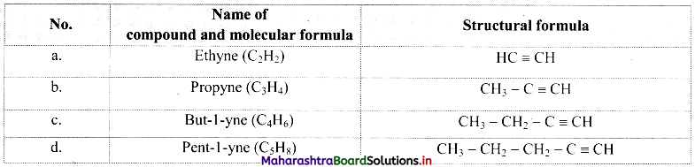 Maharashtra-Board-Class-11-Chemistry-Solutions-Chapter-14-Basic-Principles-of-Organic-Chemistry-23