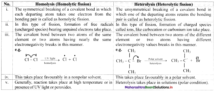 Maharashtra-Board-Class-11-Chemistry-Solutions-Chapter-14-Basic-Principles-of-Organic-Chemistry-34