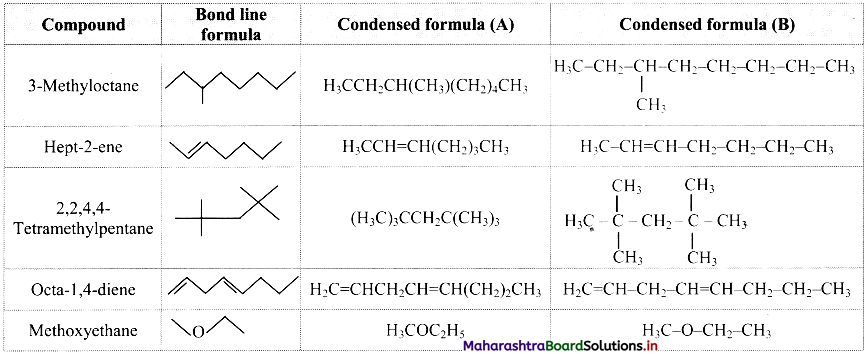Maharashtra-Board-Class-11-Chemistry-Solutions-Chapter-14-Basic-Principles-of-Organic-Chemistry-5